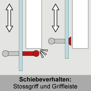 schiebeverhalten-stossgriff-gegen-griffleiste